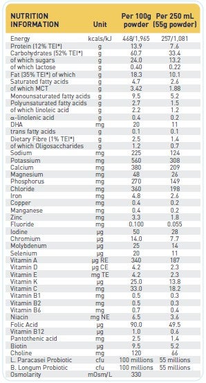 junior, nutren, panel, nutrition, children, milk